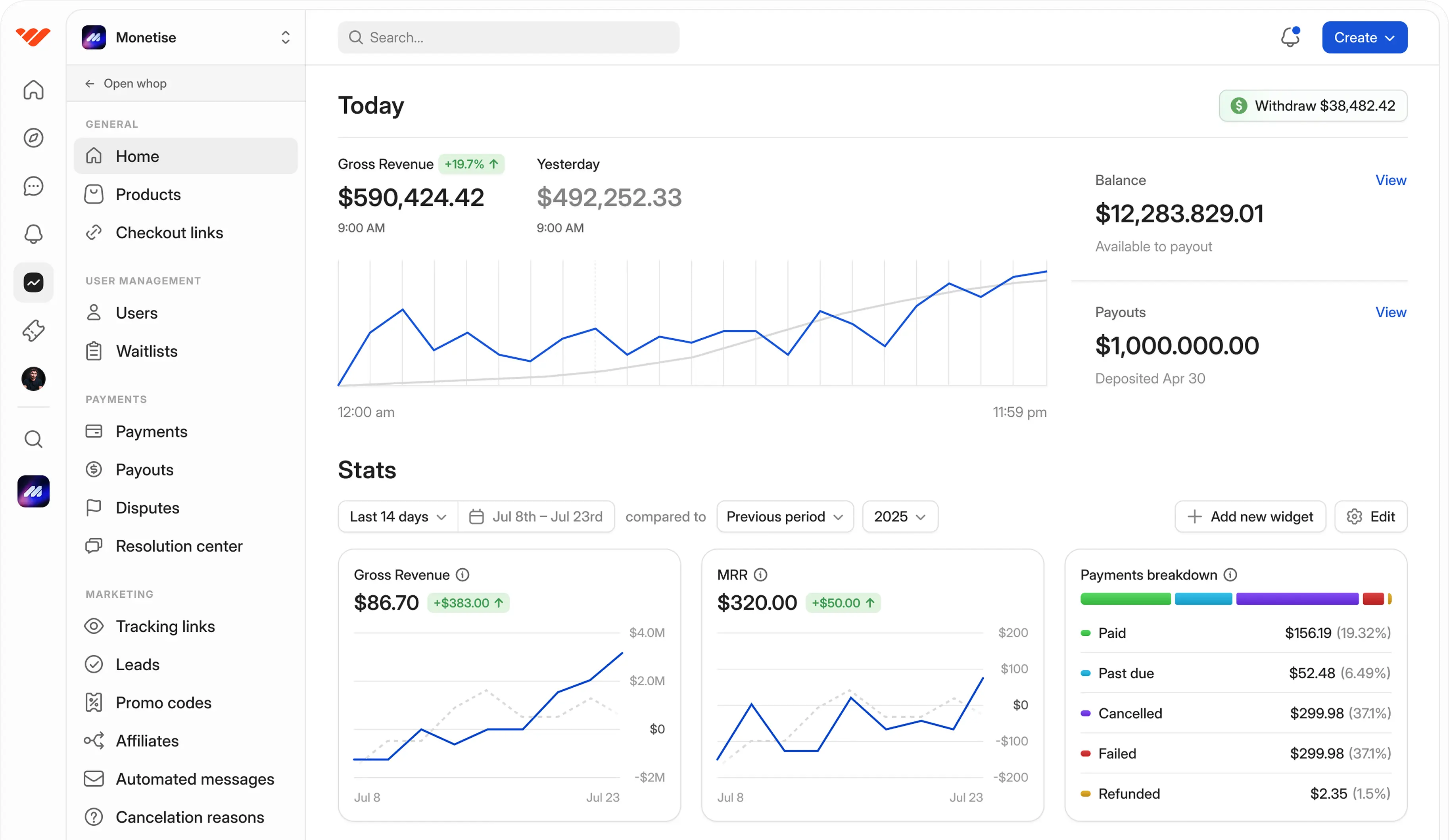 A mock of the Whop application UI. It shows a variety of graphs like total customers, MRR, Product page visitors, and more.